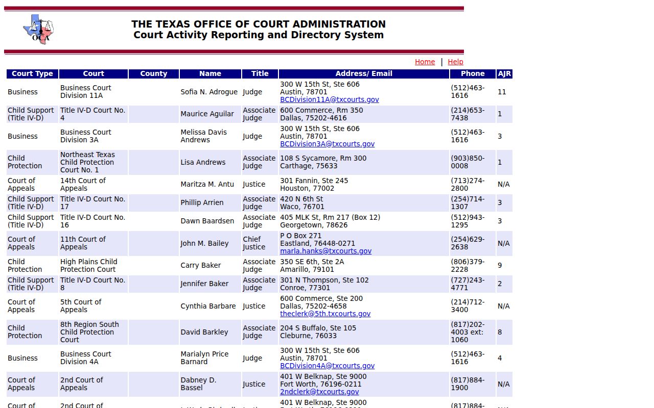 Texas court directory fields for Hansford County criminal court case contacts